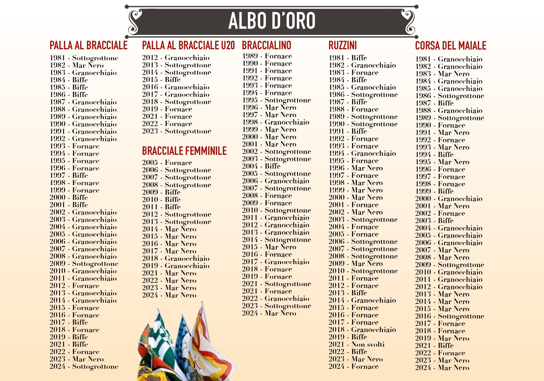 albo d'oro 2024